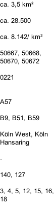 ca. 3,5 km²  ca. 28.500  ca. 8.142/ km²  50667, 50668, 50670, 50672  0221   A57  B9, B51, B59  Köln West, Köln Hansaring  -  140, 127  3, 4, 5, 12, 15, 16, 18