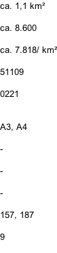 ca. 1,1 km²  ca. 8.600  ca. 7.818/ km²  51109  0221   A3, A4  -  -  -  157, 187  9