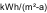 kWh/(m²-a)