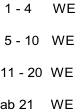 1 - 4     WE   5 - 10   WE  11 - 20  WE  ab 21    WE