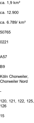 ca. 1,9 km²  ca. 12.900  ca. 6.789/ km²  50765  0221   A57  B9  Köln Chorweiler, Chorweiler Nord  -  120, 121, 122, 125, 126  15