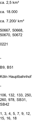 ca. 2,5 km²  ca. 18.000  ca. 7.200/ km²  50667, 50668, 50670, 50672  0221   -  B9, B51  Köln Hauptbahnhof  -  106, 132, 133, 250, 260, 978, SB31, SB42  1, 3, 4, 5, 7, 9, 12, 15, 16, 18