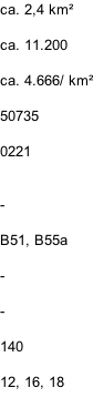 ca. 2,4 km²  ca. 11.200  ca. 4.666/ km²  50735  0221   -  B51, B55a  -  -  140  12, 16, 18