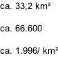 ca. 33,2 km²  ca. 66.600  ca. 1.996/ km²