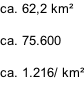 ca. 62,2 km²  ca. 75.600  ca. 1.216/ km²