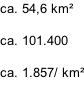 ca. 54,6 km²  ca. 101.400  ca. 1.857/ km²