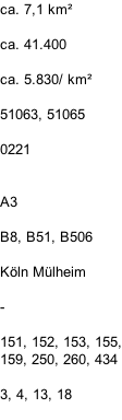 ca. 7,1 km²  ca. 41.400  ca. 5.830/ km²  51063, 51065  0221   A3  B8, B51, B506  Köln Mülheim  -  151, 152, 153, 155, 159, 250, 260, 434  3, 4, 13, 18