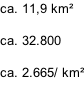 ca. 11,9 km²  ca. 32.800  ca. 2.665/ km²